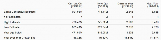 Zacks Investment Research