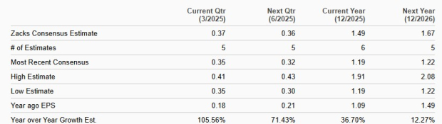 Zacks Investment Research