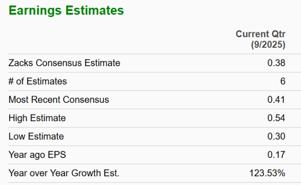 Zacks Investment Research