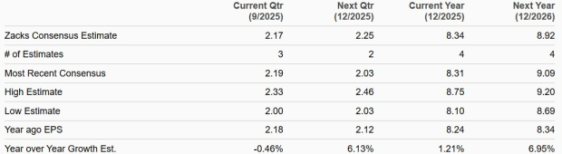 Zacks Investment Research