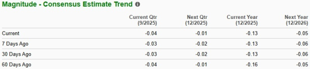 Zacks Investment Research