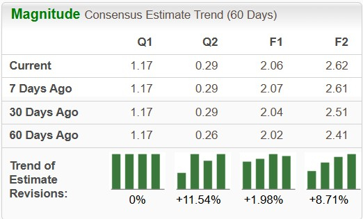 Zacks Investment Research