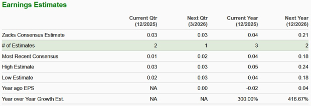 Zacks Investment Research
