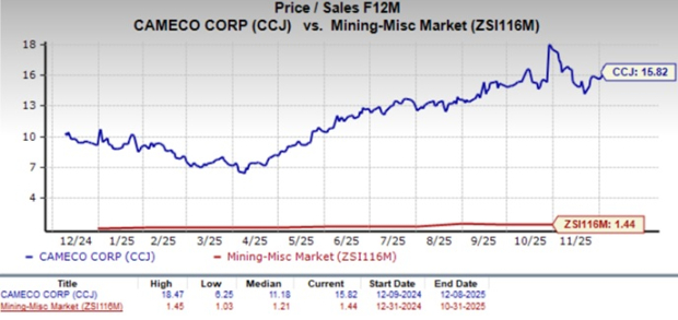 Zacks Investment Research