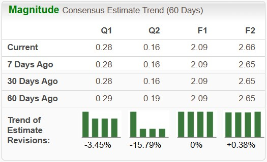 Zacks Investment Research