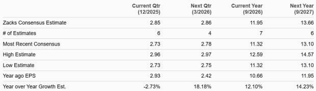 Zacks Investment Research