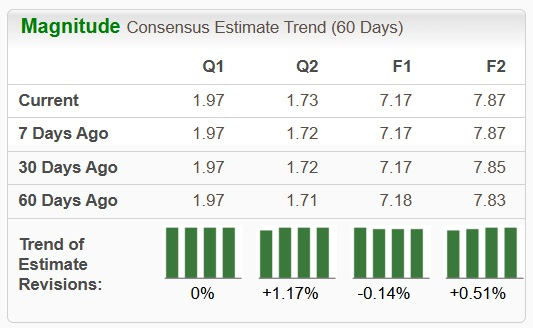 Zacks Investment Research