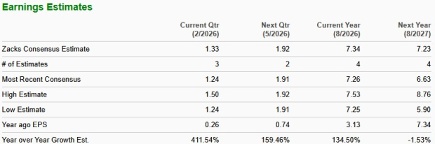 Zacks Investment Research