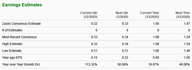 3 Post-Quantum Cryptography Stocks Eyeing 40%+ Earnings Growth in 2026