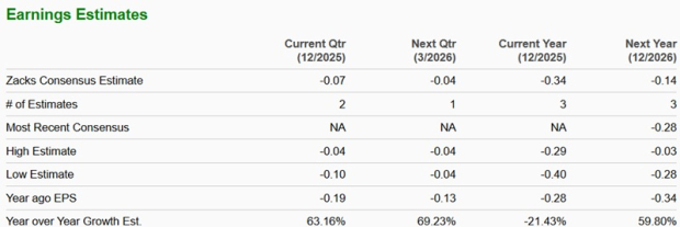 Zacks Investment Research