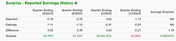 Zacks Investment Research