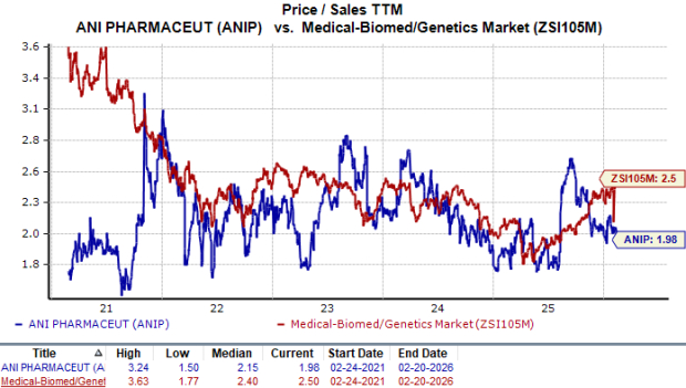 Zacks Investment Research