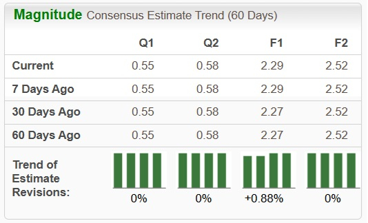 Zacks Investment Research