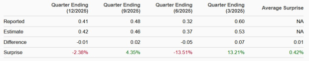 Zacks Investment Research