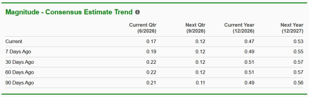 Zacks Investment Research