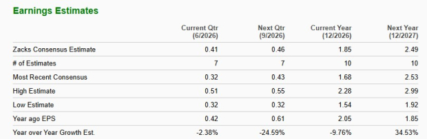 Zacks Investment Research