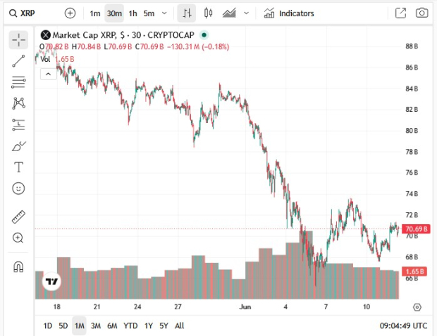 Trading View