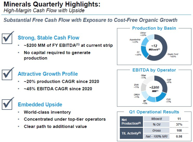 Crescent Energy Company