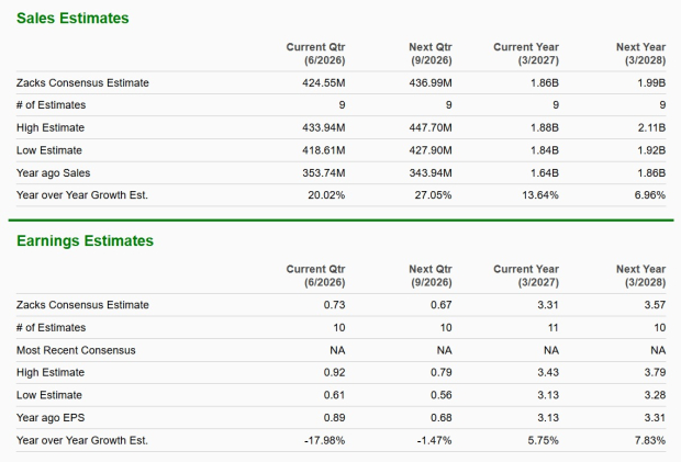 Zacks Investment Research