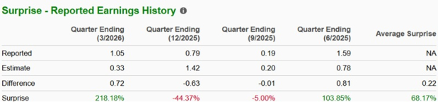 Zacks Investment Research