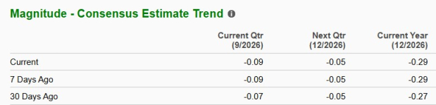 Zacks Investment Research