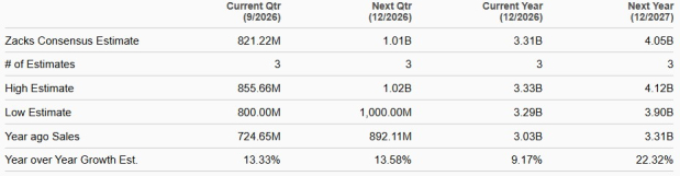 Zacks Investment Research