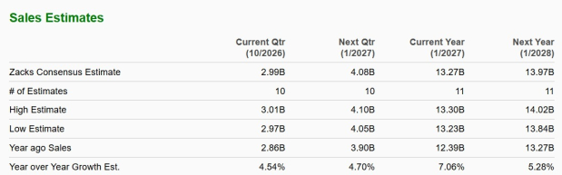 Zacks Investment Research