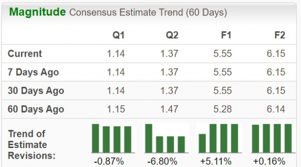 Zacks Investment Research