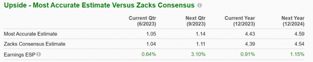 Zacks Investment Research