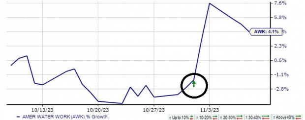 Zacks Investment Research