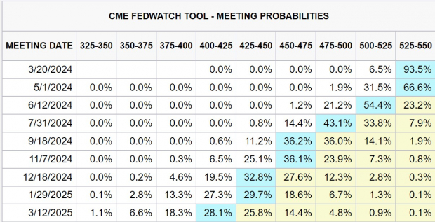 CME Group