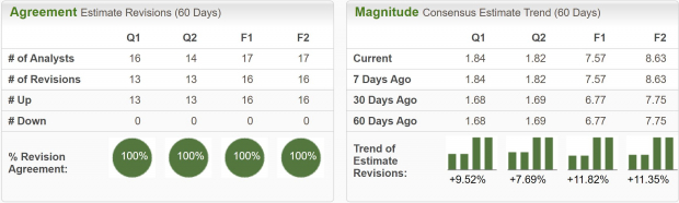 Zacks Investment Research