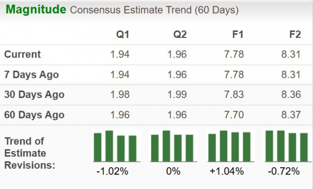 Zacks Investment Research