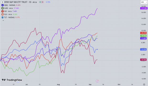 TradingView