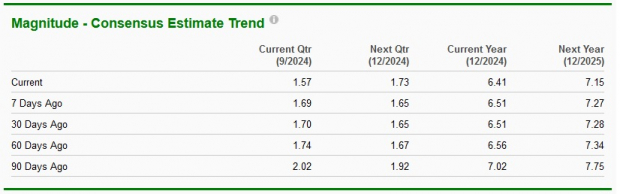 Zacks Investment Research