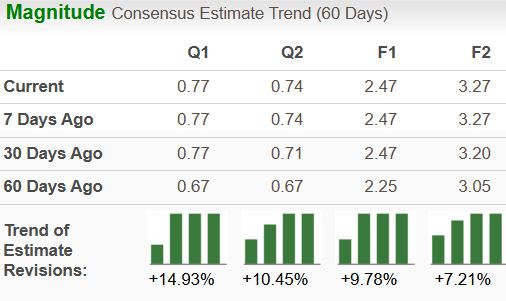 Zacks Investment Research