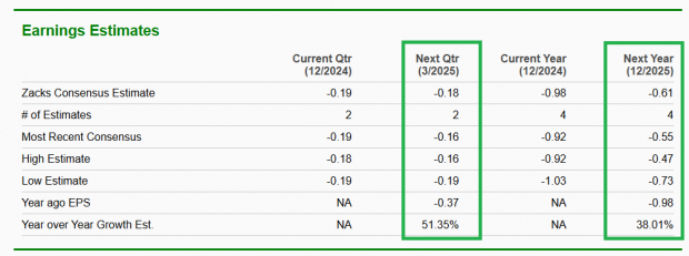 Zacks Investment Research