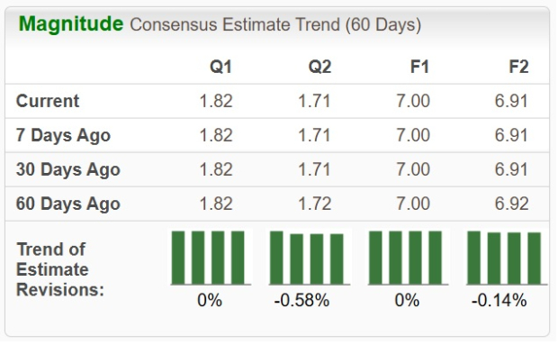 Zacks Investment Research