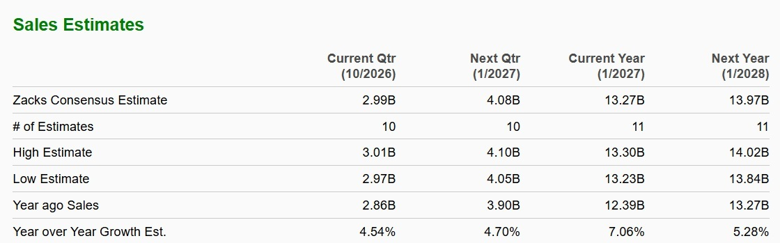 Zacks Investment Research