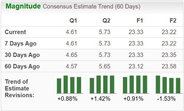 Zacks Investment Research