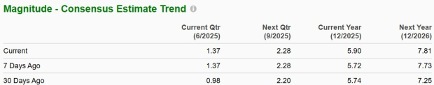 Zacks Investment Research