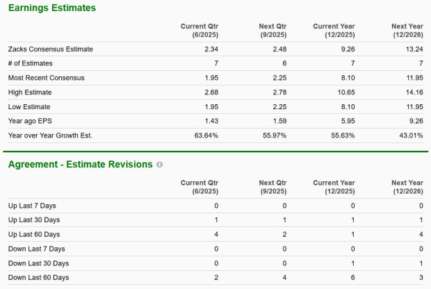 Zacks Investment Research