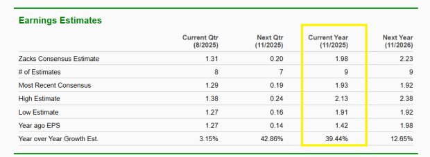 Zacks Investment Research