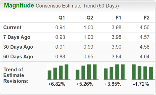 Zacks Investment Research
