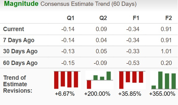 Zacks Investment Research