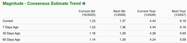 Zacks Investment Research