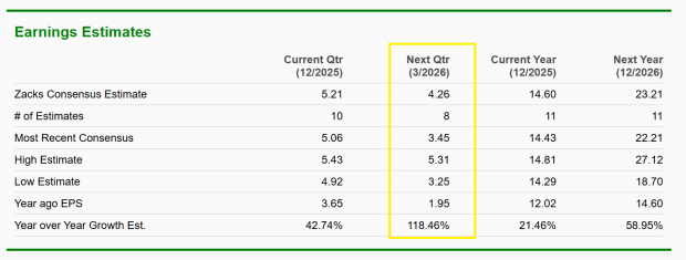 Zacks Investment Research