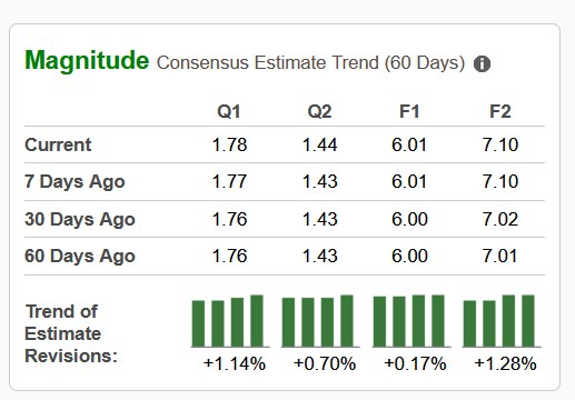Zacks Investment Research