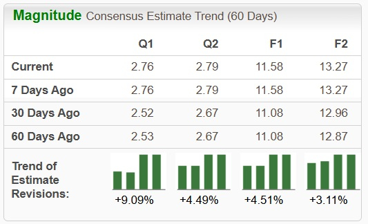 Zacks Investment Research