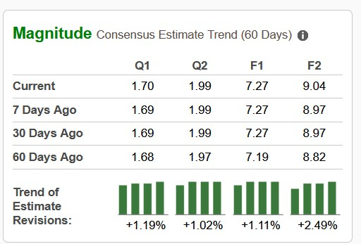 Zacks Investment Research